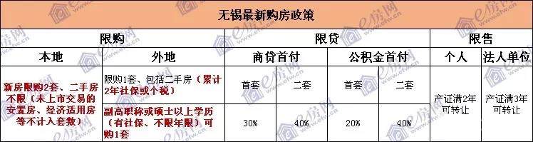 绝对干货2019年无锡贷款购房全攻略最新