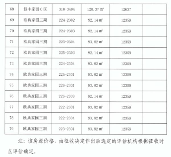 重磅无锡这些地方即将拆迁拆迁费每平米10326元