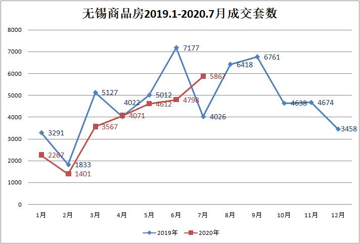 2020上半年无锡各区G_无锡各区地图(3)