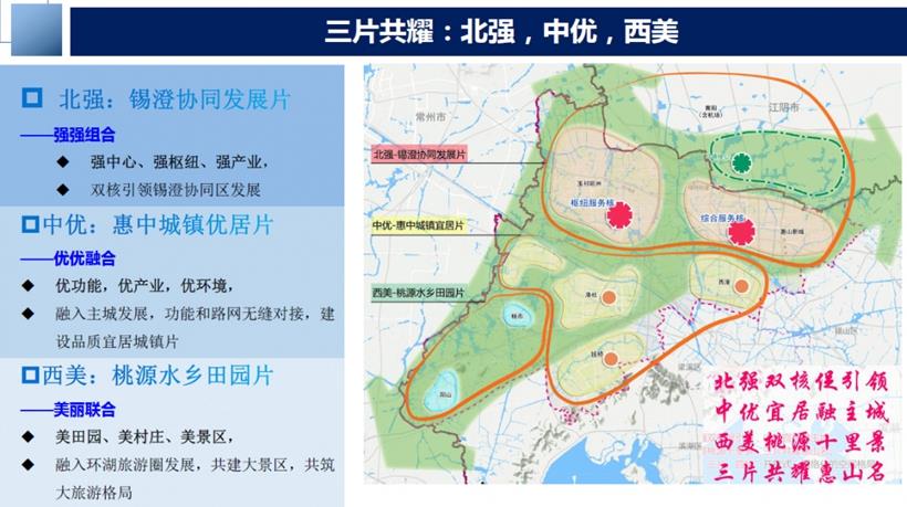 惠山区2021年优质地块,最新城市规划出炉!