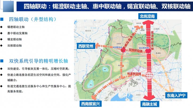 惠山区2021年优质地块,最新城市规划出炉!