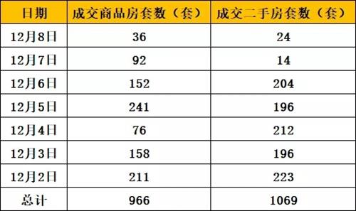 无锡梁溪区人口普查表_无锡梁溪区图(3)