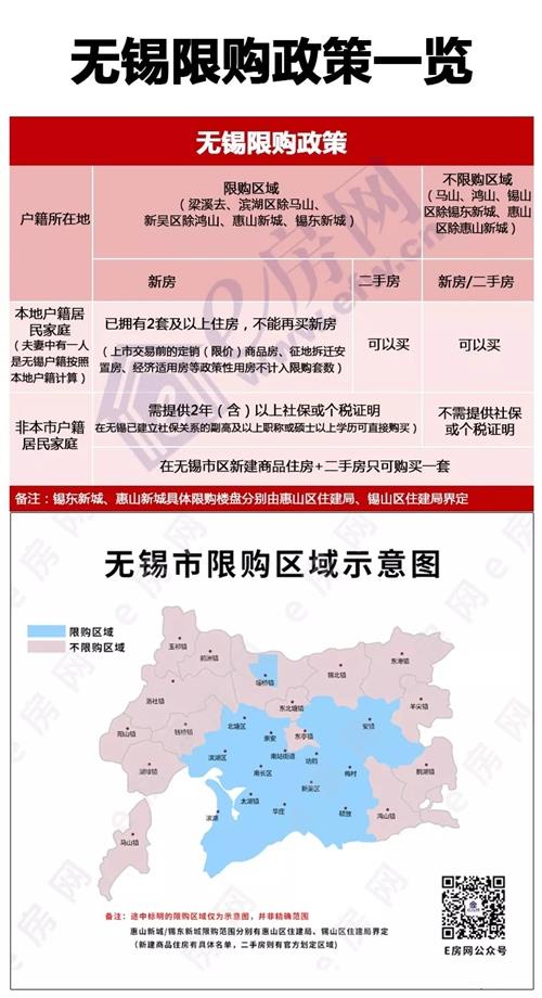 2020年无锡市总人口_2020无锡市梁溪区照片(3)