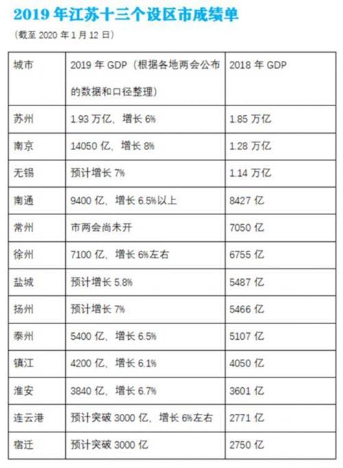 运城市十三县人均gdp_中国各县市人均GDP排名和七普人口增量