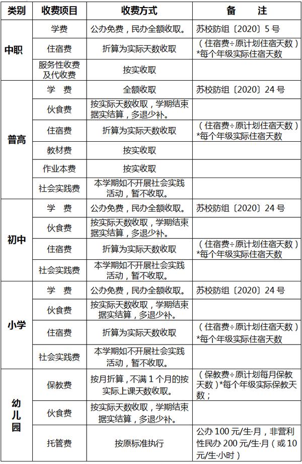 官宣2020无锡新学期学校收费标准出炉