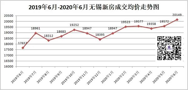 2020年无锡市总人口_2020无锡市梁溪区照片