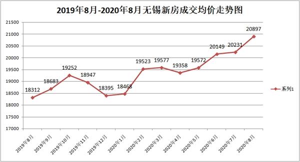 无锡 人口统计_无锡地铁(3)