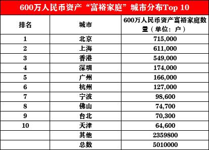 拥有多少钱才算财务自由
