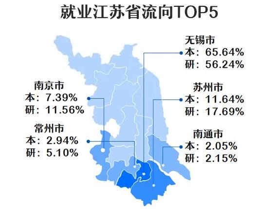 无锡总人口有多少_无锡到盐城多少公里(3)