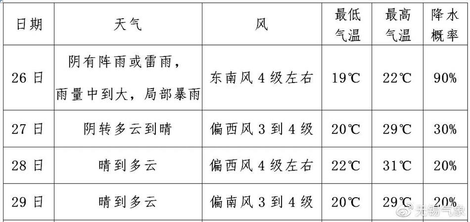 好天气即将结束后半夜降水光顾